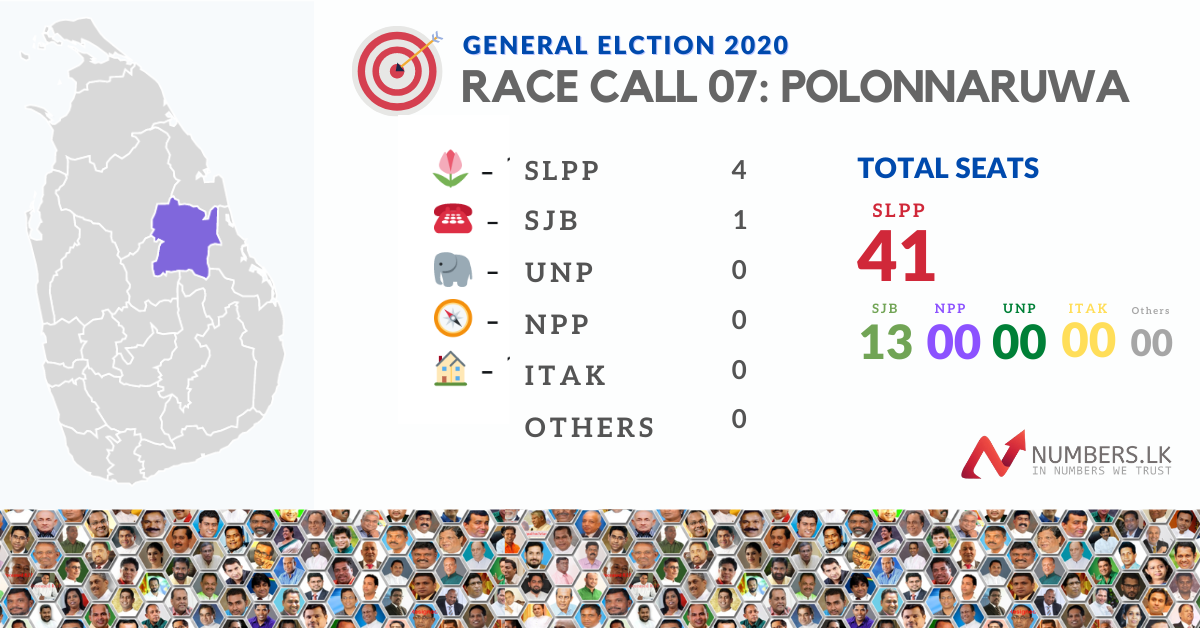 Polonnaruwa District Results: General Election Sri Lanka 2020